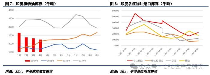 油脂 · 棕榈油产量恢复兑现，菜豆天气题材渐行渐近