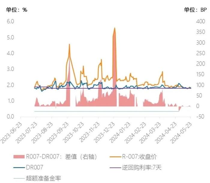 基金研究周报：超长期国债上市，避险类资产下挫（5.20-5.24）