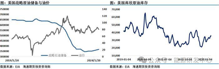 油价收涨终结四连跌，跨区原油市场持仓变化出现大变化