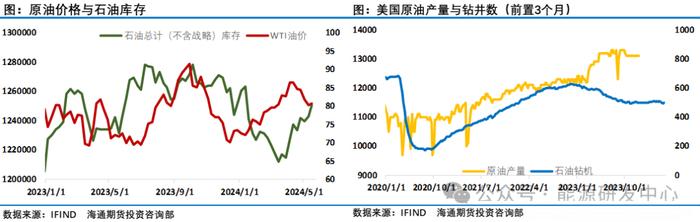 油价收涨终结四连跌，跨区原油市场持仓变化出现大变化