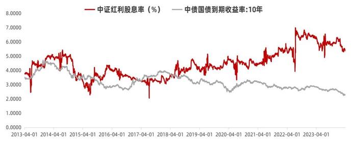 这个策略很“红”，但我们还想用量化的方式做些调整