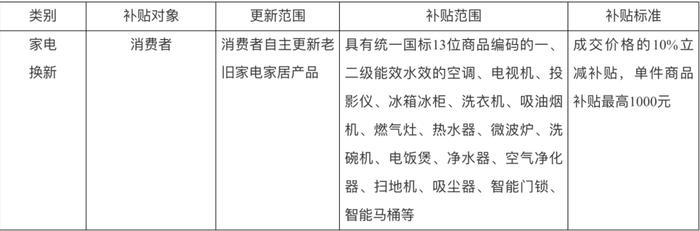 湖北汽车、家电、家装以旧换新方案出炉！