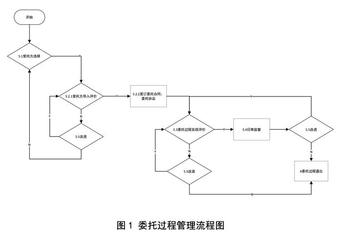 医疗器械长三角委托生产“实操手册”发布，行业影响多大？