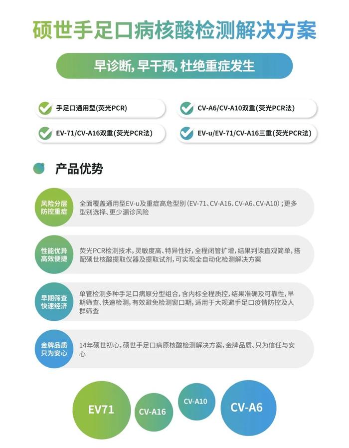 中疾控提醒：CV-A6已成致儿童重症手足口病主要病原