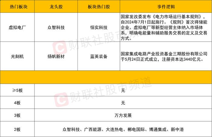 【每日收评】沪指涨超1%收复3100点，大基金三期重磅来袭，半导体产业链迎久违大涨