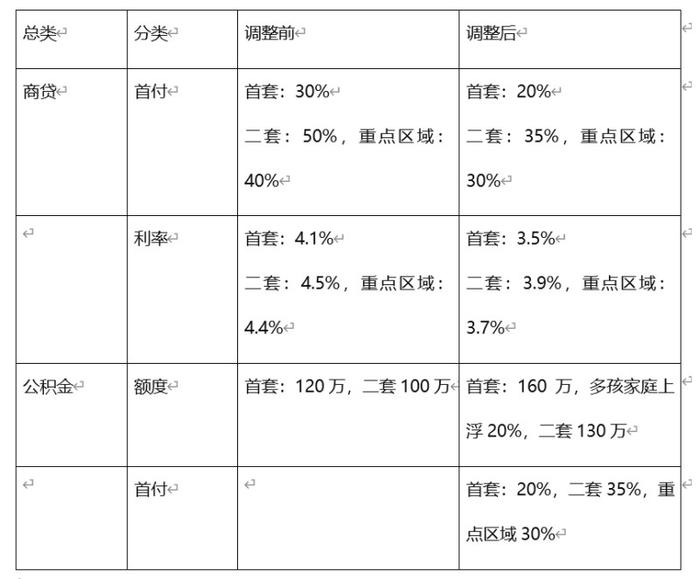 解读｜上海为何在此时出台“沪九条”楼市新政，力度如何？