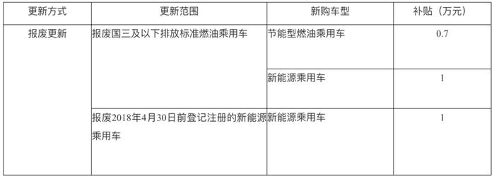 湖北汽车、家电、家装以旧换新方案出炉！