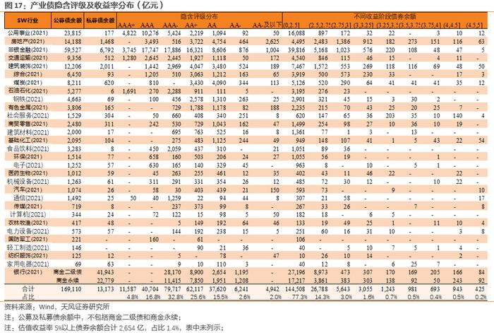 利差周度：中长久期信用债表现更好