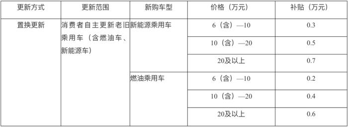 湖北汽车、家电、家装以旧换新方案出炉！