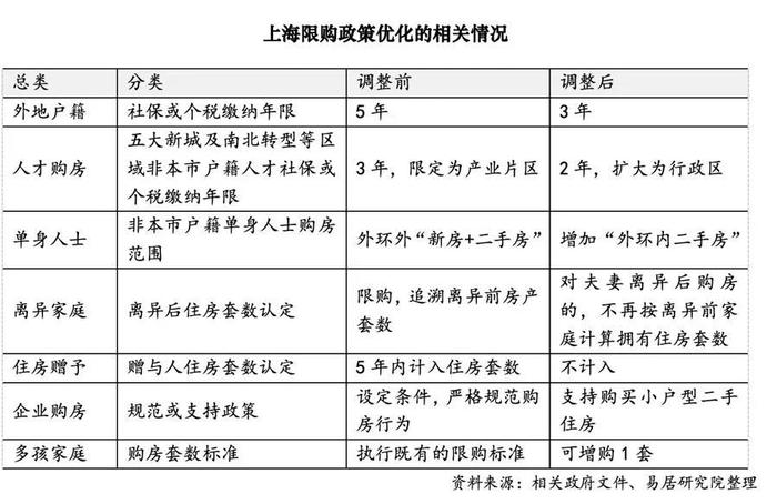 关于楼市“新沪九条”！最全解读来了，已买房的能否享受利率下调？楼市几月回暖？一文看懂→