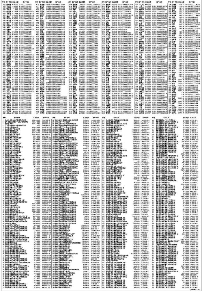 中国农业银行股份有限公司铁岭分行债权催收公告