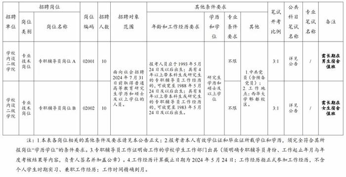 四川省教育评估院、西华大学等多家单位正在公开招聘