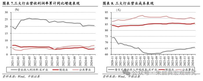 【中银宏观：1-4月工企利润数据点评】工业企业盈利表现“有喜有忧”