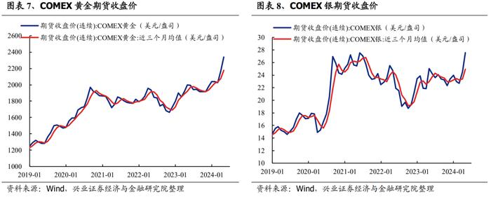 【兴证策略】188个细分行业：景气变化全面梳理