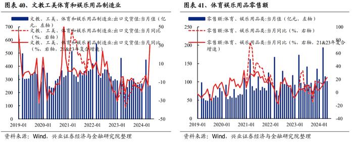 【兴证策略】188个细分行业：景气变化全面梳理