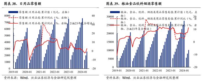 【兴证策略】188个细分行业：景气变化全面梳理