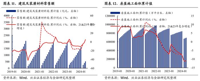 【兴证策略】188个细分行业：景气变化全面梳理