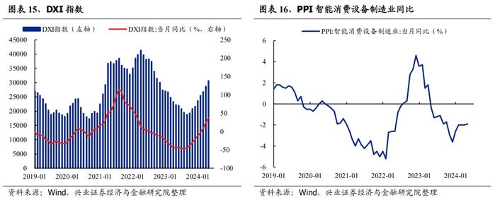 【兴证策略】188个细分行业：景气变化全面梳理