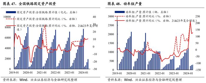 【兴证策略】188个细分行业：景气变化全面梳理