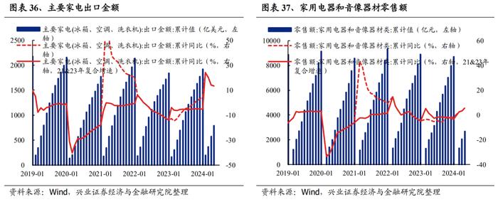 【兴证策略】188个细分行业：景气变化全面梳理