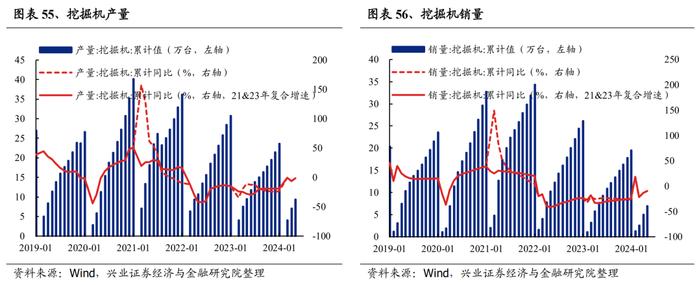 【兴证策略】188个细分行业：景气变化全面梳理