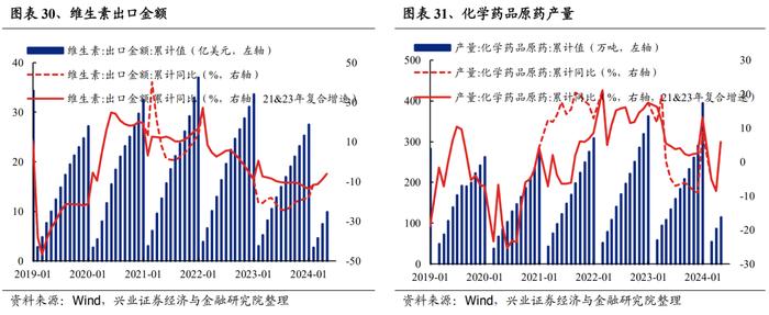 【兴证策略】188个细分行业：景气变化全面梳理