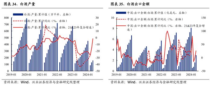 【兴证策略】188个细分行业：景气变化全面梳理