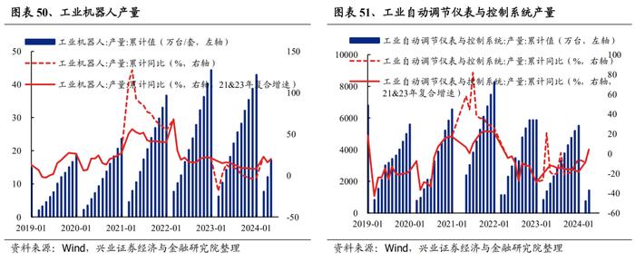 【兴证策略】188个细分行业：景气变化全面梳理