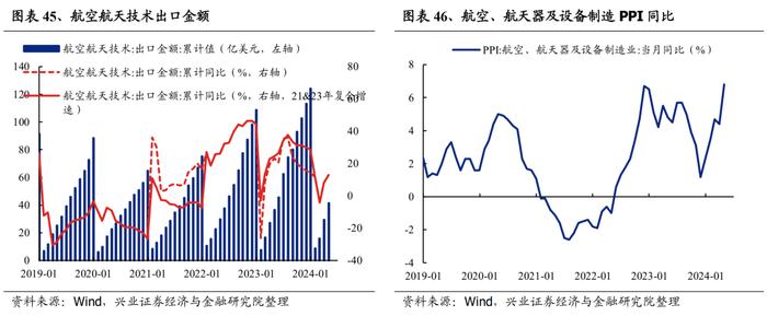 【兴证策略】188个细分行业：景气变化全面梳理