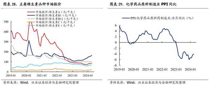 【兴证策略】188个细分行业：景气变化全面梳理