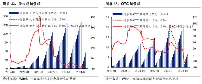 【兴证策略】188个细分行业：景气变化全面梳理