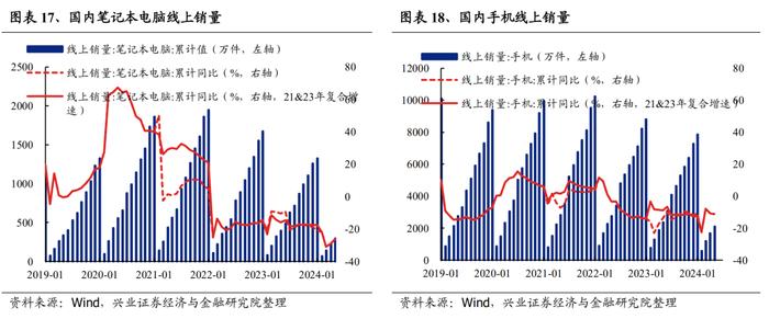 【兴证策略】188个细分行业：景气变化全面梳理