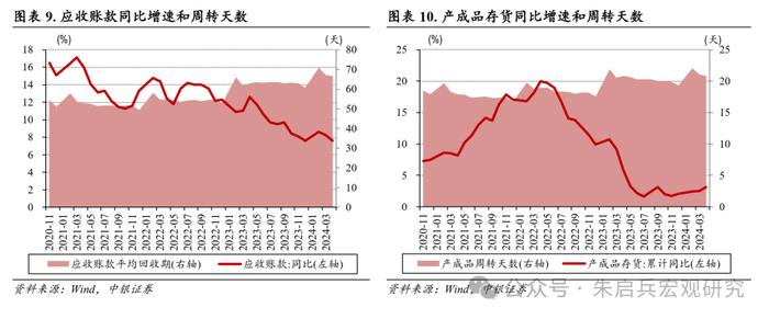 【中银宏观：1-4月工企利润数据点评】工业企业盈利表现“有喜有忧”