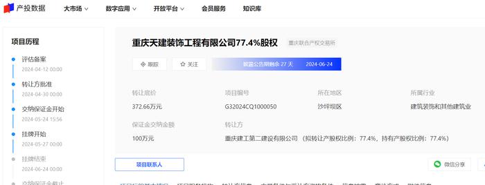 重庆建工挂牌转让天建装饰77.4%股权，底价372.7万元