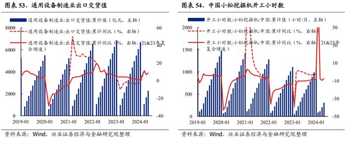 【兴证策略】188个细分行业：景气变化全面梳理