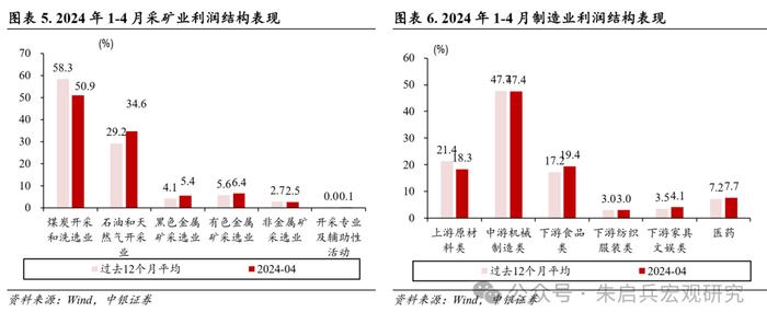 【中银宏观：1-4月工企利润数据点评】工业企业盈利表现“有喜有忧”