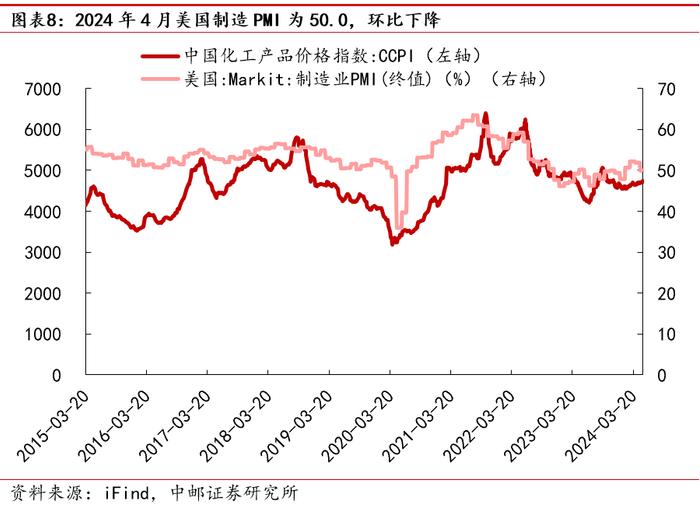 中邮·化工|周观点：R22价格上涨，关注制冷剂投资机会