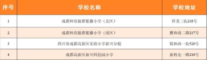 2024年成都高新区中和片区部分区域小学一年级招生录取公告出炉 解答来了