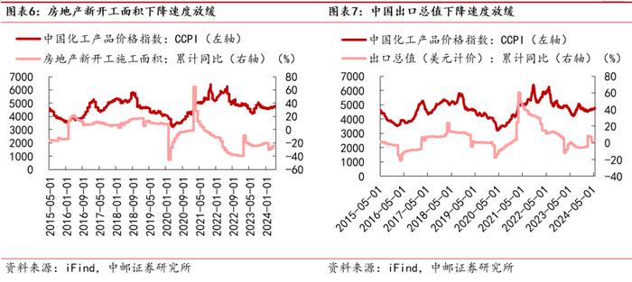 中邮·化工|周观点：R22价格上涨，关注制冷剂投资机会