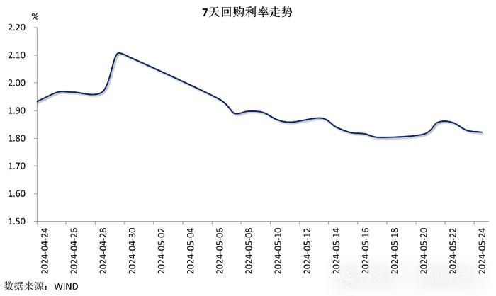 【金研•周评】中债收益率区间震荡，人民币结束三连涨