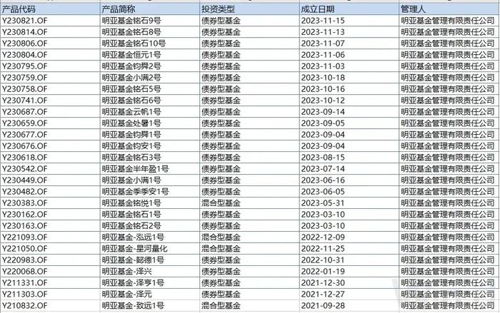 “沦为通道”的某基金公司，它是怎么沦的？