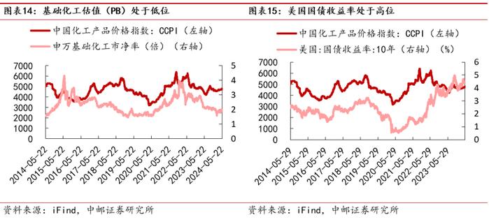 中邮·化工|周观点：R22价格上涨，关注制冷剂投资机会