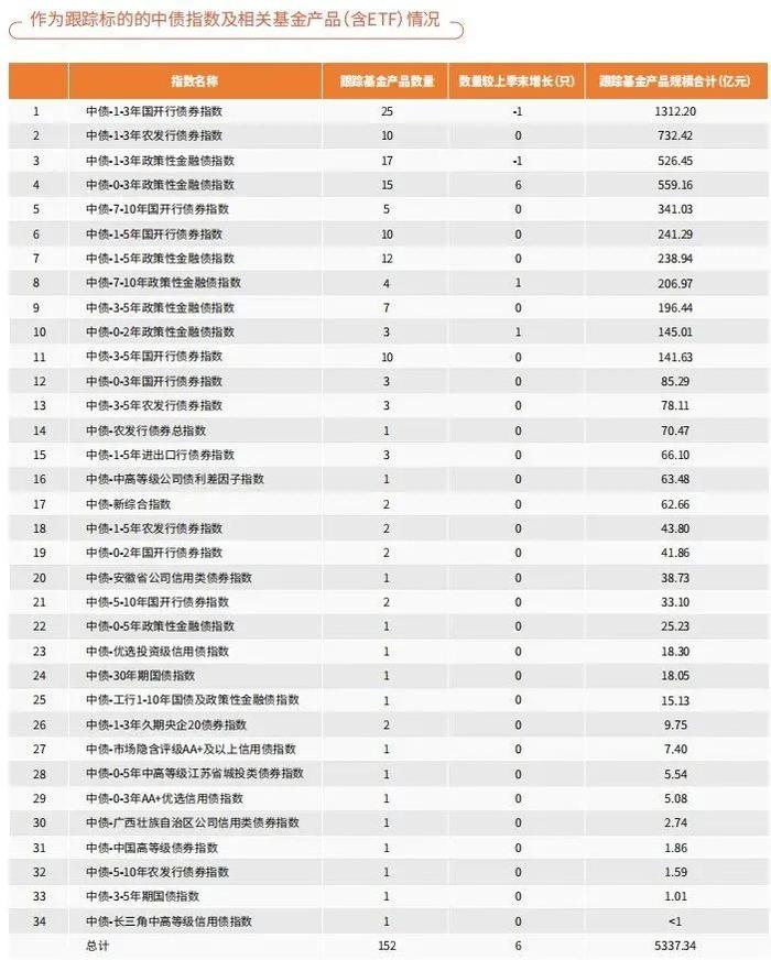 中债指数与投资应用季报2024年第一季度