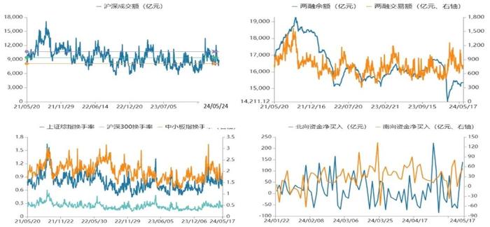 基金研究周报：超长期国债上市，避险类资产下挫（5.20-5.24）