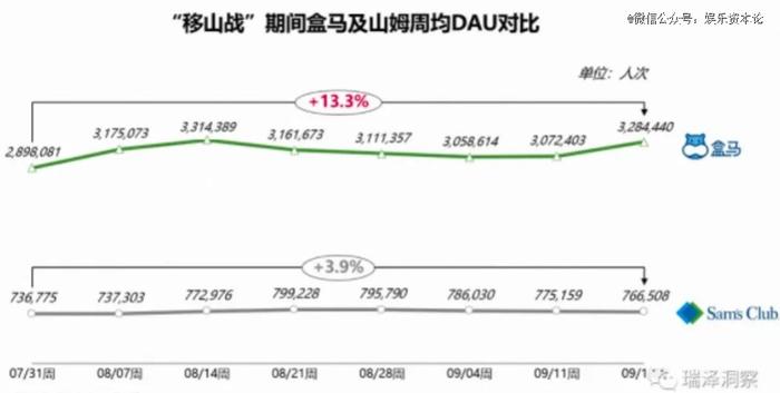 图源:极光大数据
