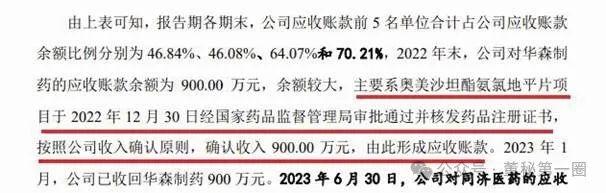 施美药业营收确认和用电量匹配情况引关注