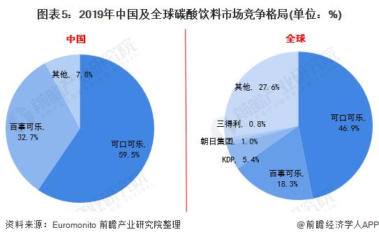 两家可乐又涨价，涨到3.8元/瓶！便利店老板吐槽：2元的进货价再也拿不到了【附碳酸饮料行业现状分析】