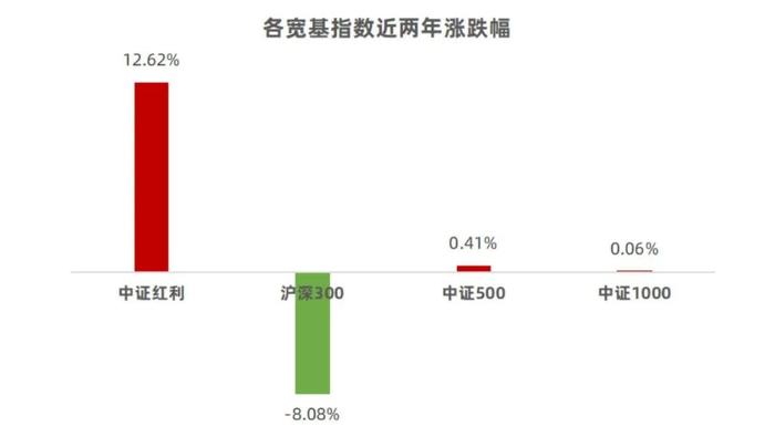 这个策略很“红”，但我们还想用量化的方式做些调整