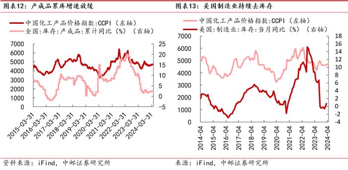 中邮·化工|周观点：R22价格上涨，关注制冷剂投资机会