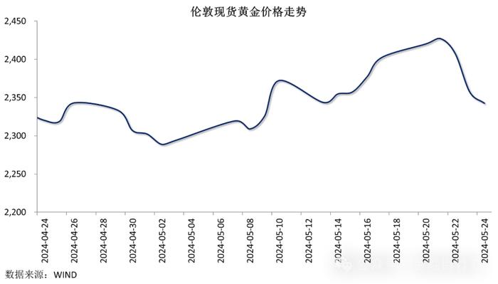 【金研•周评】中债收益率区间震荡，人民币结束三连涨